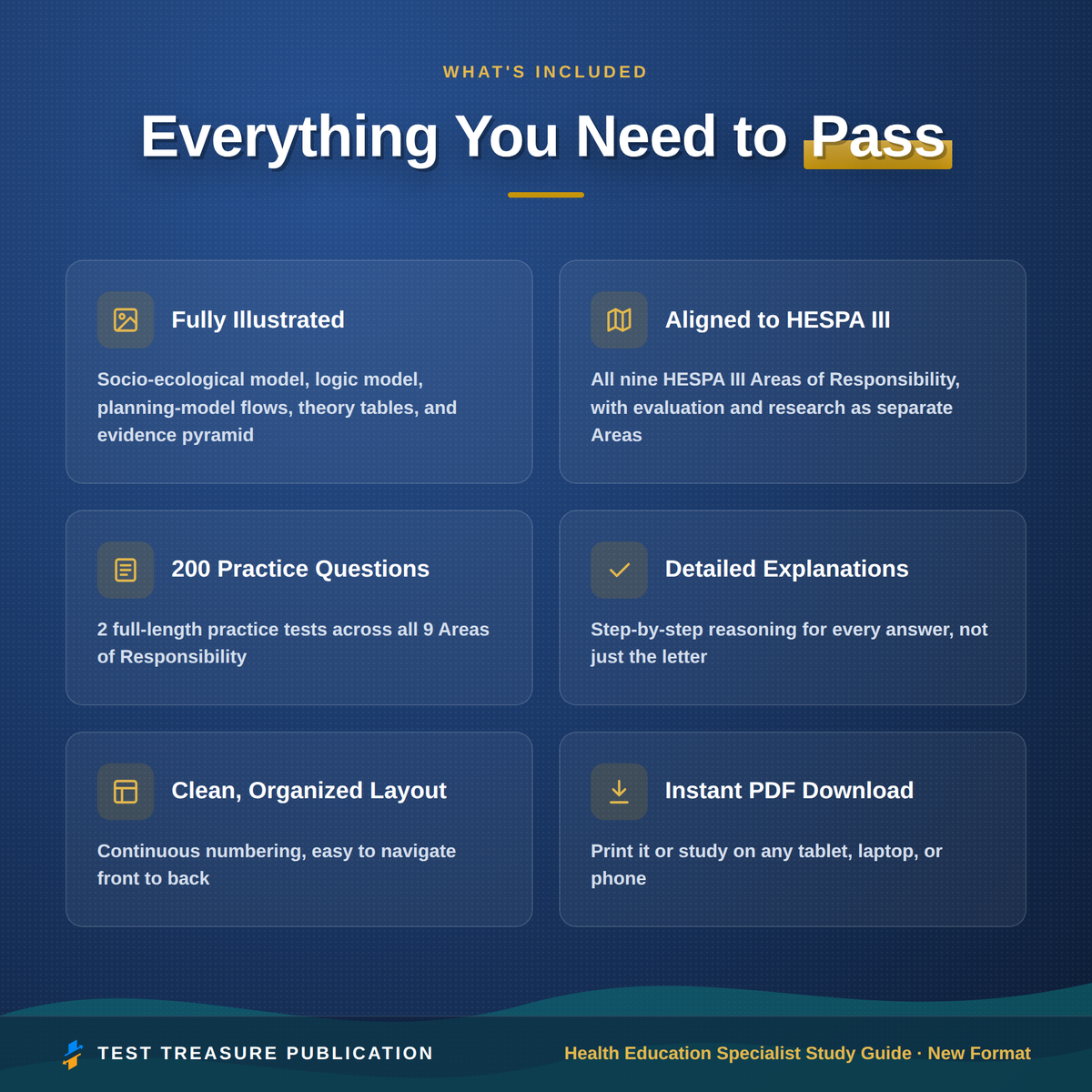 Health Education Specialist Study Guide 2026-2027 | HESPA III Nine Area Format for the CHES Exam | 200 Practice Questions PDF