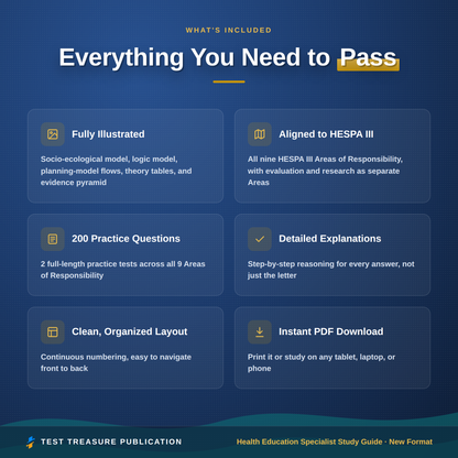 Health Education Specialist Study Guide 2026-2027 | HESPA III Nine Area Format for the CHES Exam | 200 Practice Questions PDF