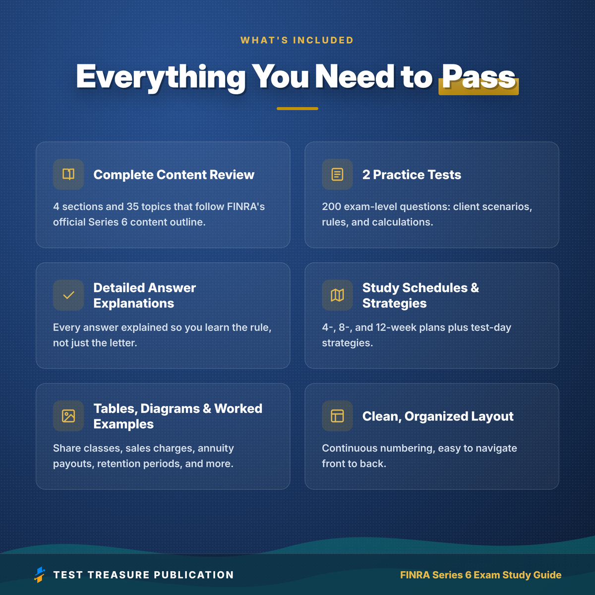 FINRA Series 6 Exam Study Guide 2026–2027 | Investment Company & Variable Contracts Review + 200 Practice Questions | PDF