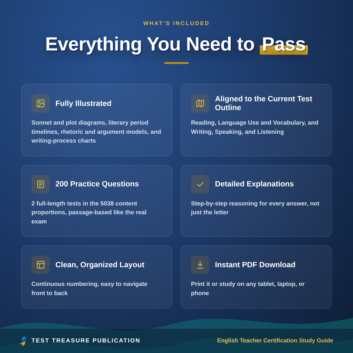 English Teacher Certification Study Guide 2026-2027 for the Praxis 5038 ELA Exam | 200 Practice Questions | Secondary English PDF