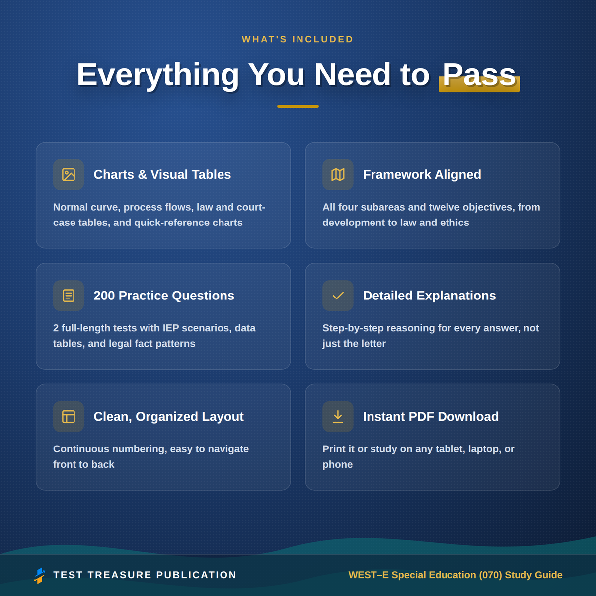 WEST-E Special Education 070 Study Guide 2026–2027 | 200 Practice Questions