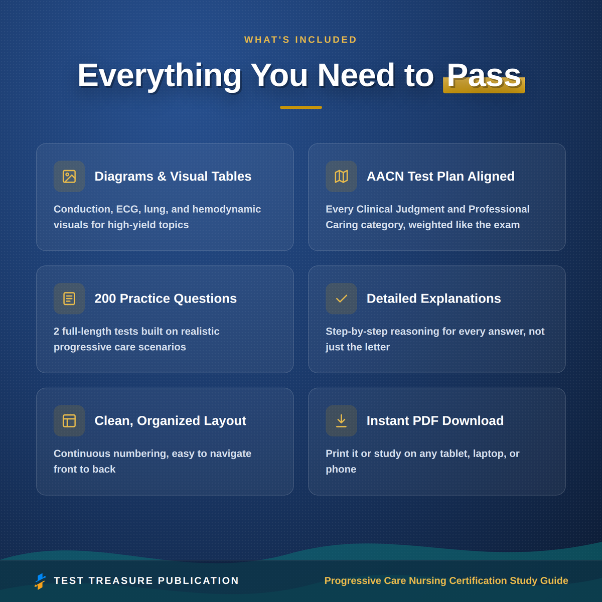 Progressive Care Nursing Certification Study Guide 2026-2027 for the PCCN Exam, 200 Practice Questions, Step Down RN Review PDF