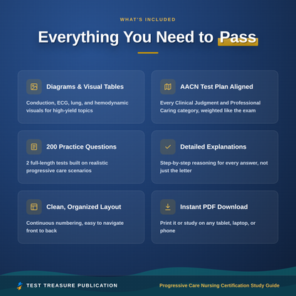 Progressive Care Nursing Certification Study Guide 2026-2027 for the PCCN Exam, 200 Practice Questions, Step Down RN Review PDF