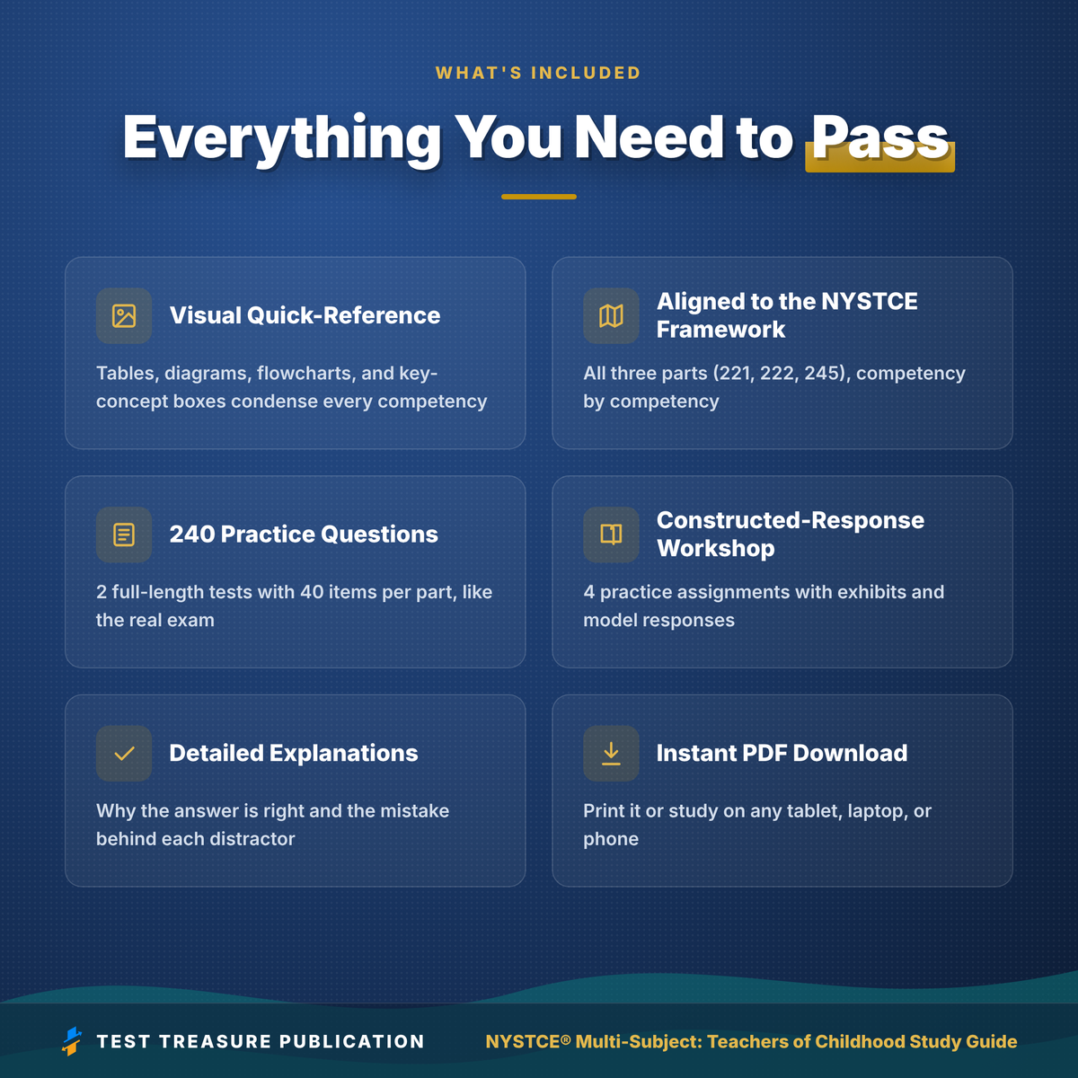 NYSTCE Teachers of Childhood 221/222/245 Study Guide 2026–2027 | 240 Practice Questions