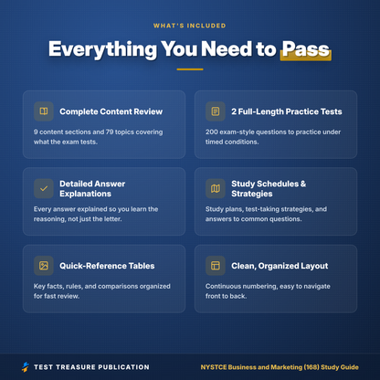 NYSTCE Business and Marketing (168) Study Guide 2026–2027 | New York Business Teacher CST Exam Prep + 200 Practice Questions
