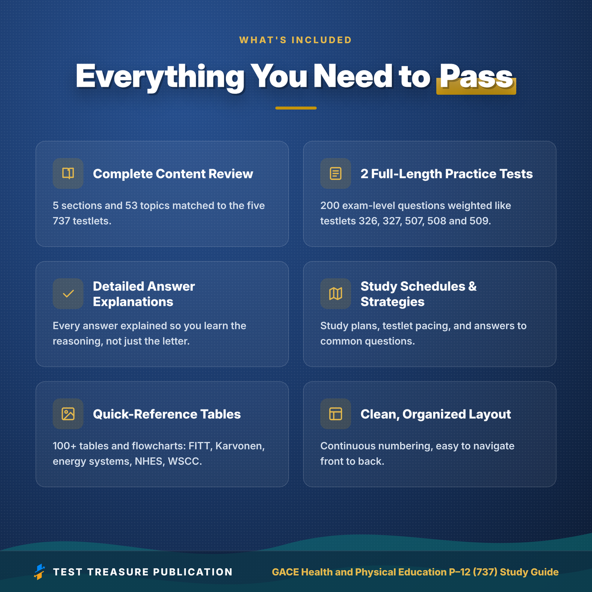 GACE Health and Physical Education 737 Study Guide 2026–2027 | GACE Health PE P-12 Test Prep | 200 Practice Questions PDF