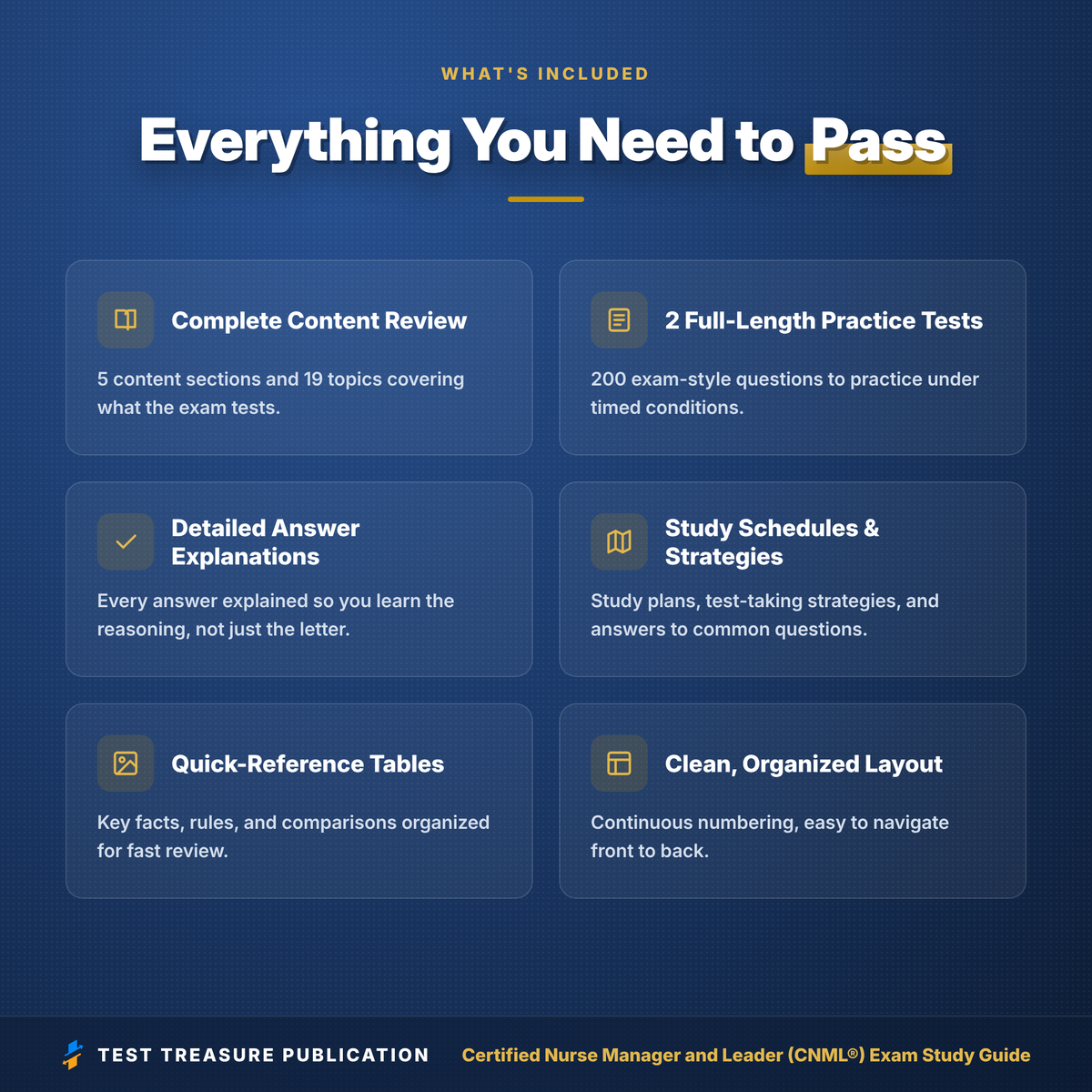 CNML Exam Study Guide 2026–2027 | Certified Nurse Manager and Leader Prep, Illustrated, 200 Practice Questions (PDF)