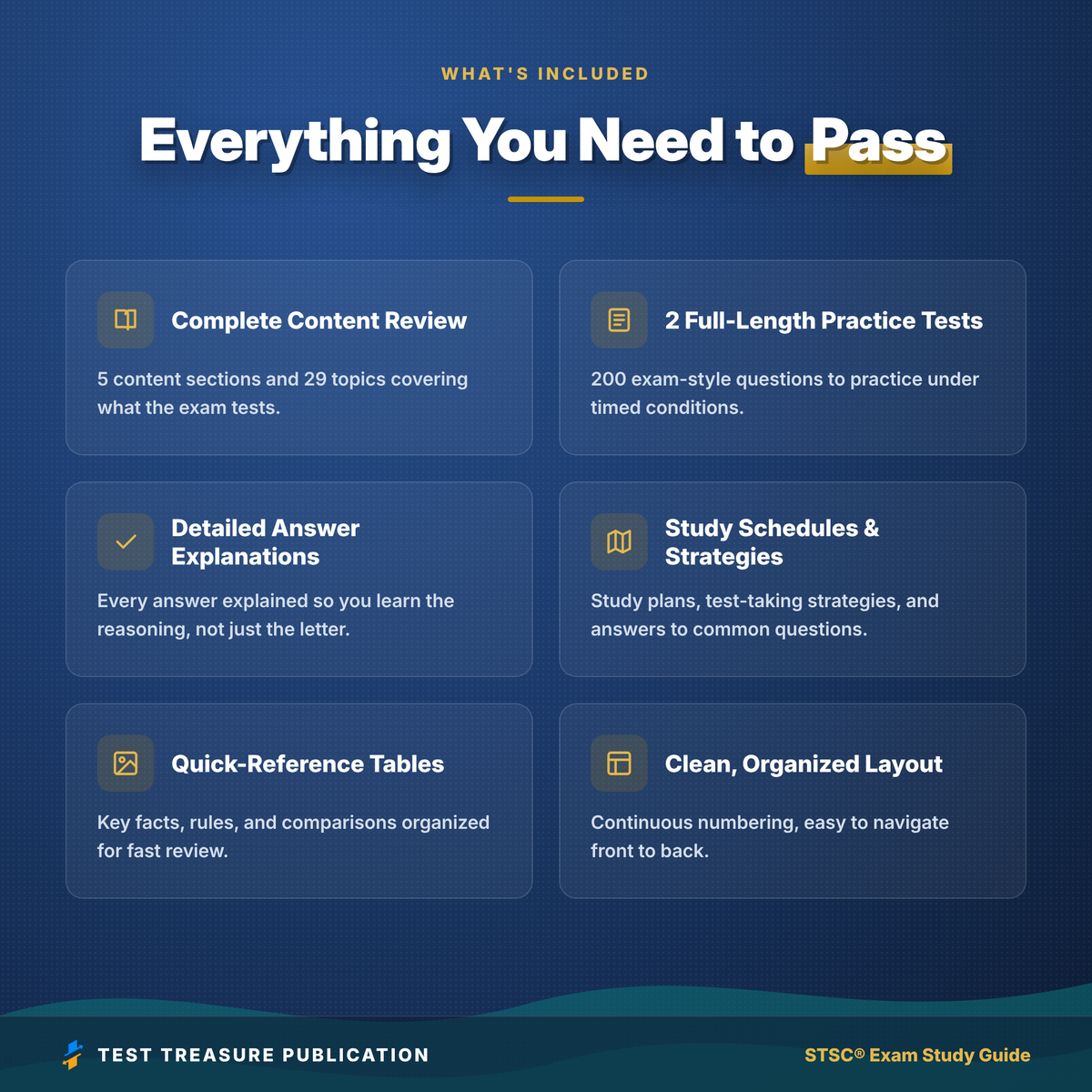 STSC Exam Study Guide 2026–2027 | Safety Trained Supervisor Construction Prep, BCSP Blueprint + 2 Practice Tests (200 Questions)