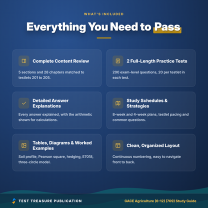 GACE Agriculture 709 Study Guide 2026–2027 | GACE Agriculture 6-12 Test Prep | Georgia Ag Teacher Exam | 200 Practice Questions PDF
