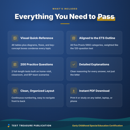 Early Childhood Special Education Teacher Certification Study Guide 2026-2027, Birth to 8 Early Intervention Exam Prep, 200 Questions PDF