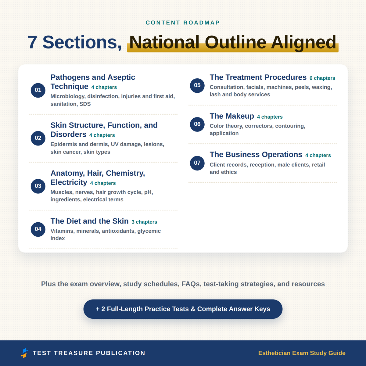 Esthetician Exam Study Guide 2026–2027 | State Board Prep & 200 Practice Questions
