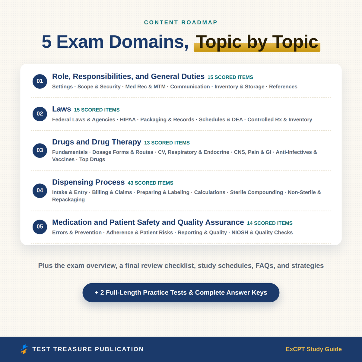 ExCPT Study Guide 2026–2027 — Redesigned Illustrated Edition | 200 Practice Questions