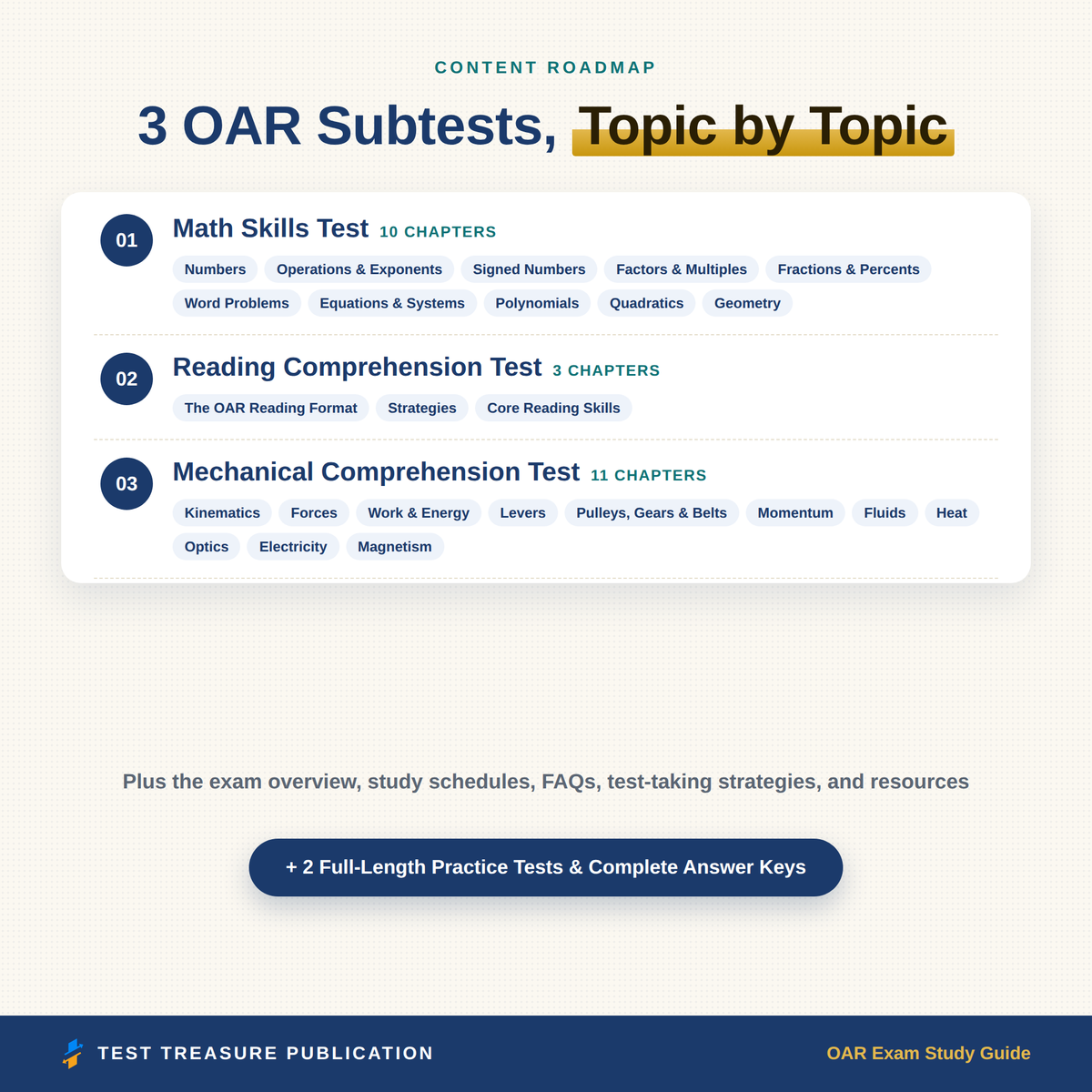 OAR Navy Officer Aptitude Rating Study Guide 2026–2027 | 200 Practice Questions