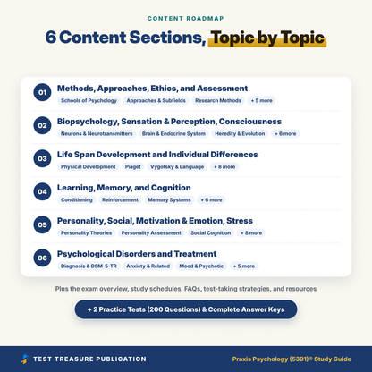 Praxis Psychology (5391) Study Guide 2026–2027 | Psychology Teacher Certification Exam Prep + Practice Tests