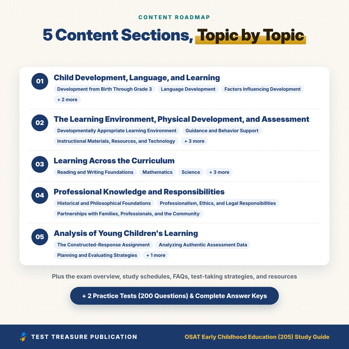 OSAT Early Childhood Education (205) Study Guide 2026–2027 | Oklahoma Teacher Certification Exam Prep + Practice Tests