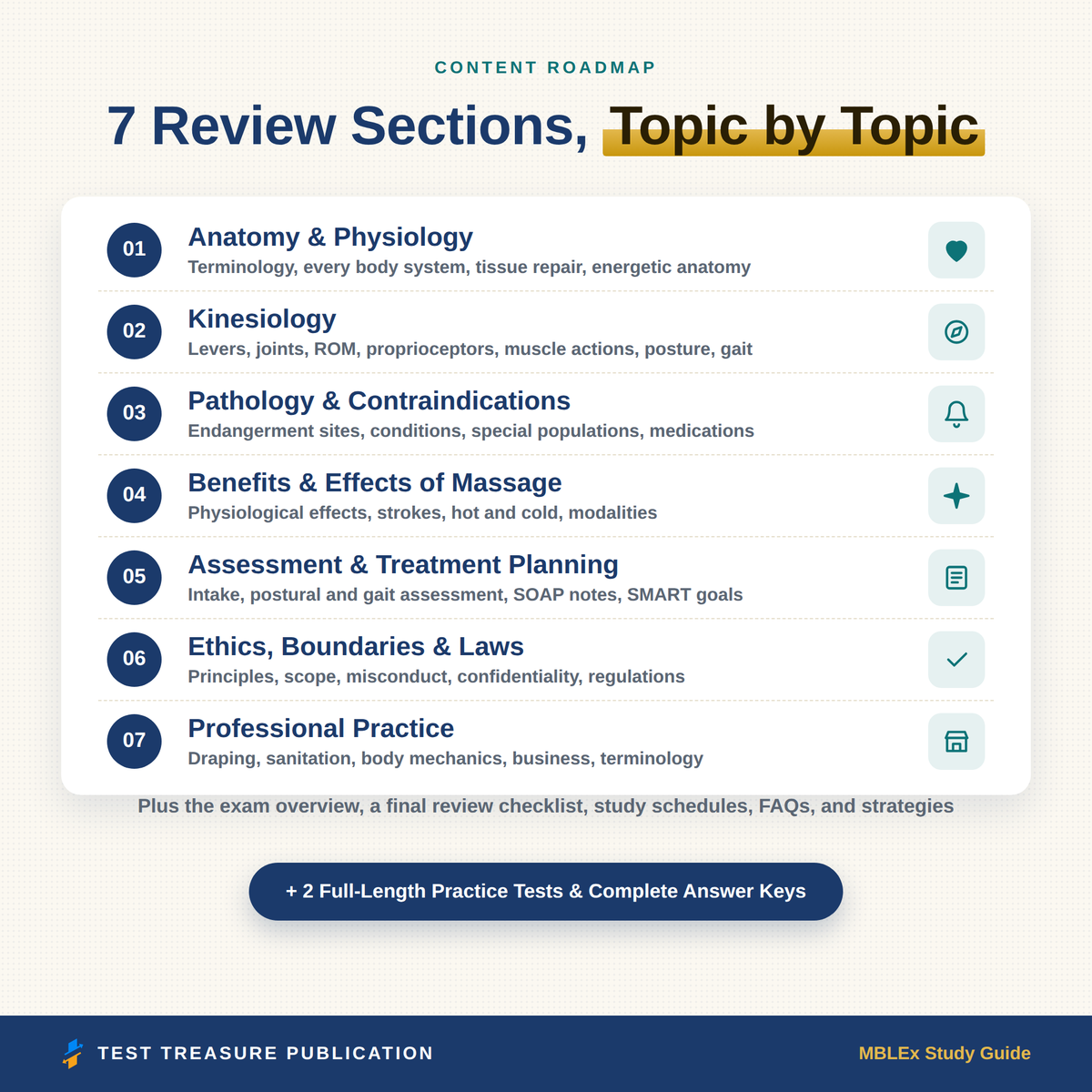 MBLEx Study Guide 2026–2027 — Redesigned Illustrated Edition | 200 Practice Questions