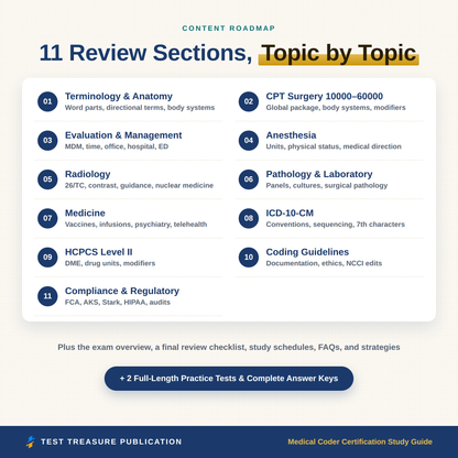 Medical Coder Certification Study Guide 2026-2027 | Medical Coding Exam Prep for the CPC Exam | 200 Practice Questions | Printable PDF