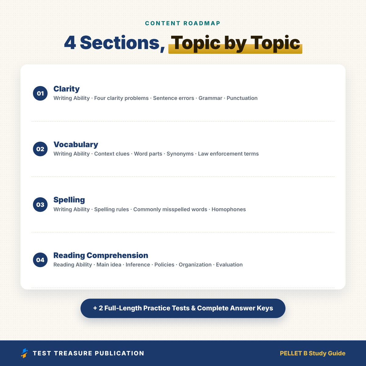 PELLET B Study Guide 2026–2027 | California POST Prep & 200 Practice Questions