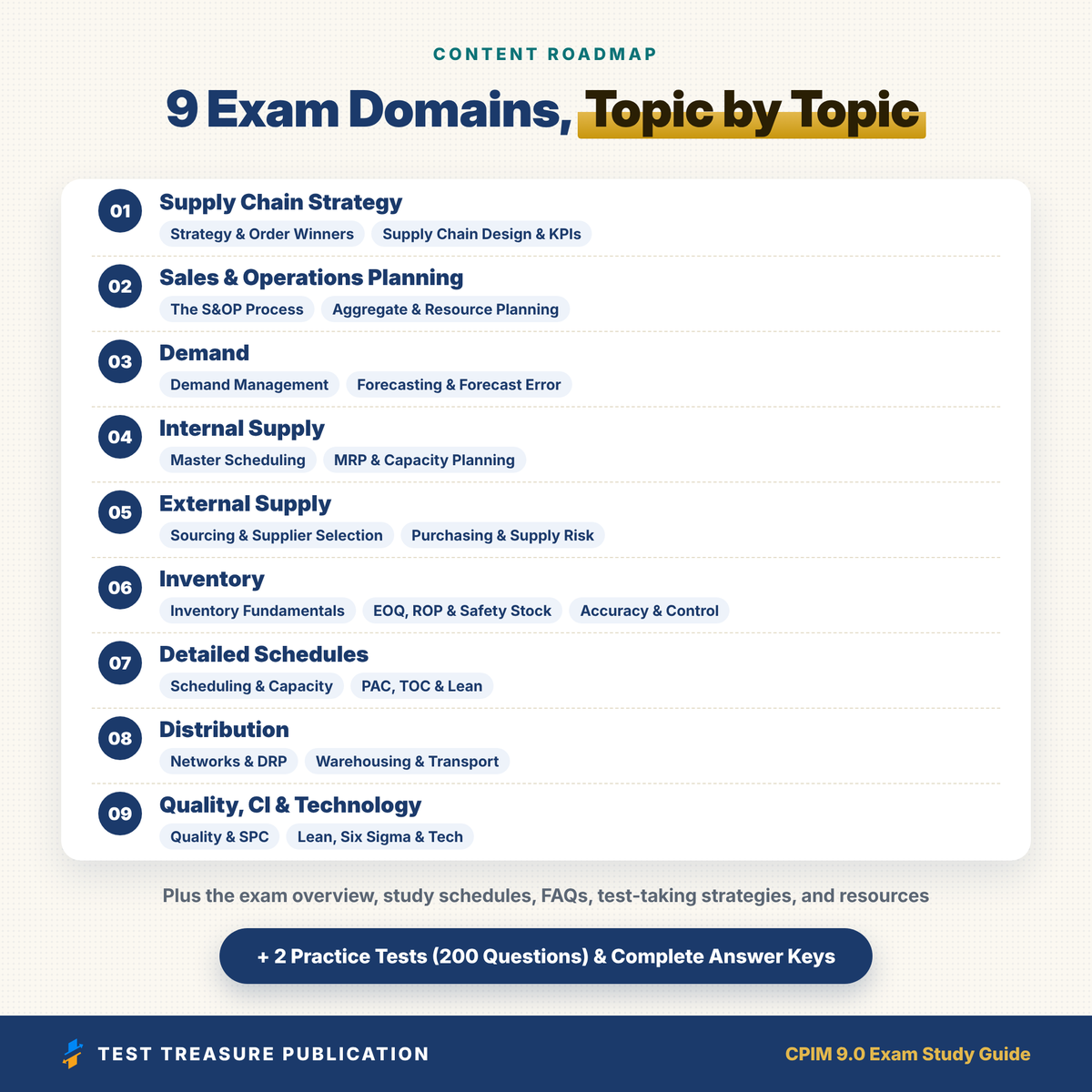 CPIM 9.0 Exam Study Guide 2026–2027 | Certified in Planning and Inventory Management Prep + Practice Tests