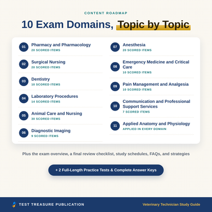 Veterinary Technician Study Guide for the VTNE Exam 2026-2027, Vet Tech Board Review, 200 Practice Questions, Printable PDF