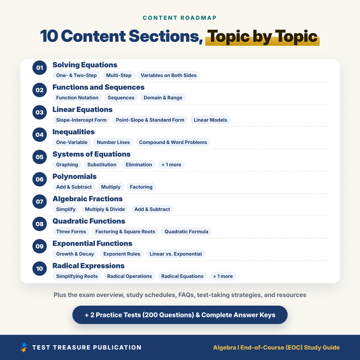 Algebra 1 EOC Study Guide 2026–2027 | Algebra I End-of-Course Exam Prep + 200 Practice Questions (Printable PDF)