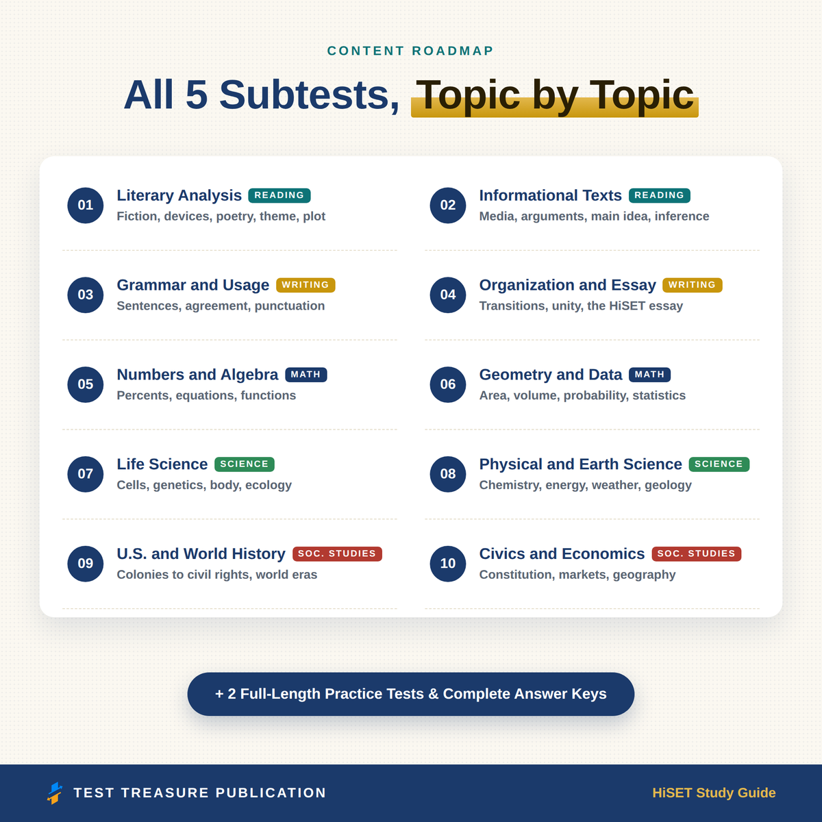 HiSET Study Guide 2026–2027 — Redesigned Illustrated Edition | 200 Practice Questions