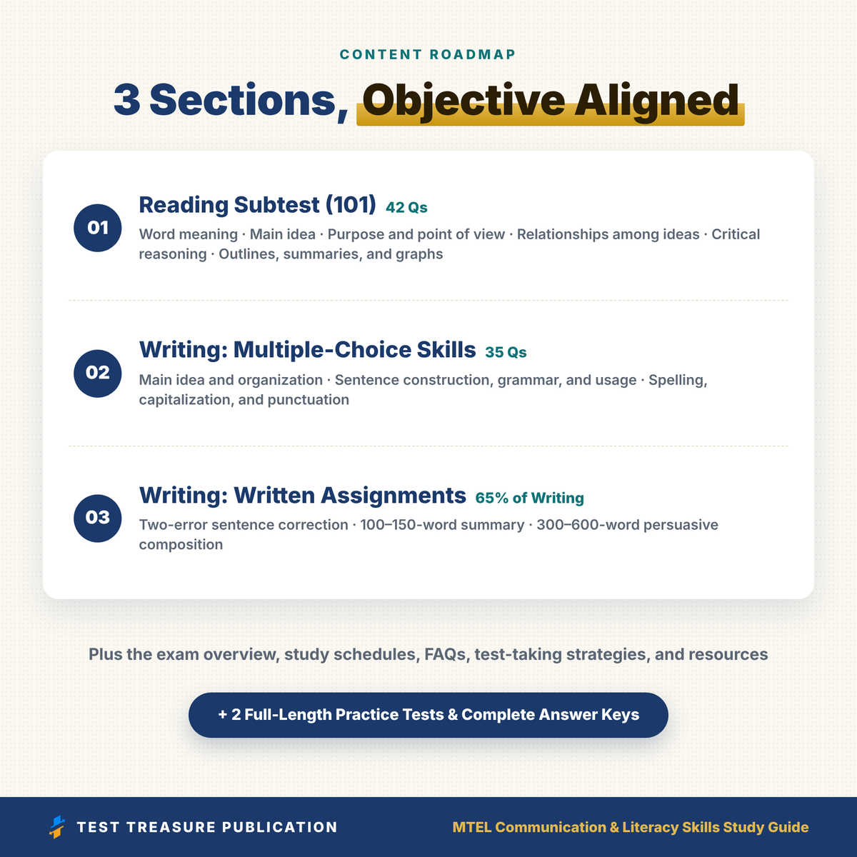 MTEL Communication and Literacy 101/201 Study Guide 2026–2027 | 2 Practice Tests