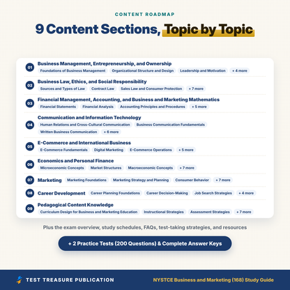 NYSTCE Business and Marketing (168) Study Guide 2026–2027 | New York Business Teacher CST Exam Prep + 200 Practice Questions