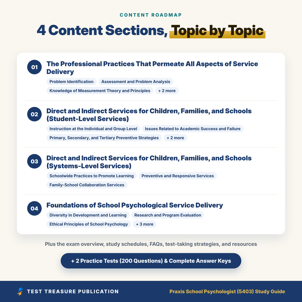 Praxis School Psychologist (5403) Study Guide 2026–2027 | NCSP School Psych Exam Prep + 200 Practice Questions