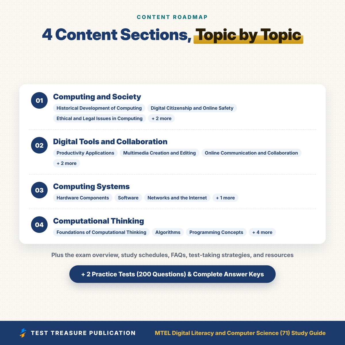 MTEL Digital Literacy and Computer Science (71) Study Guide 2026–2027 | Massachusetts Teacher Certification Exam Prep