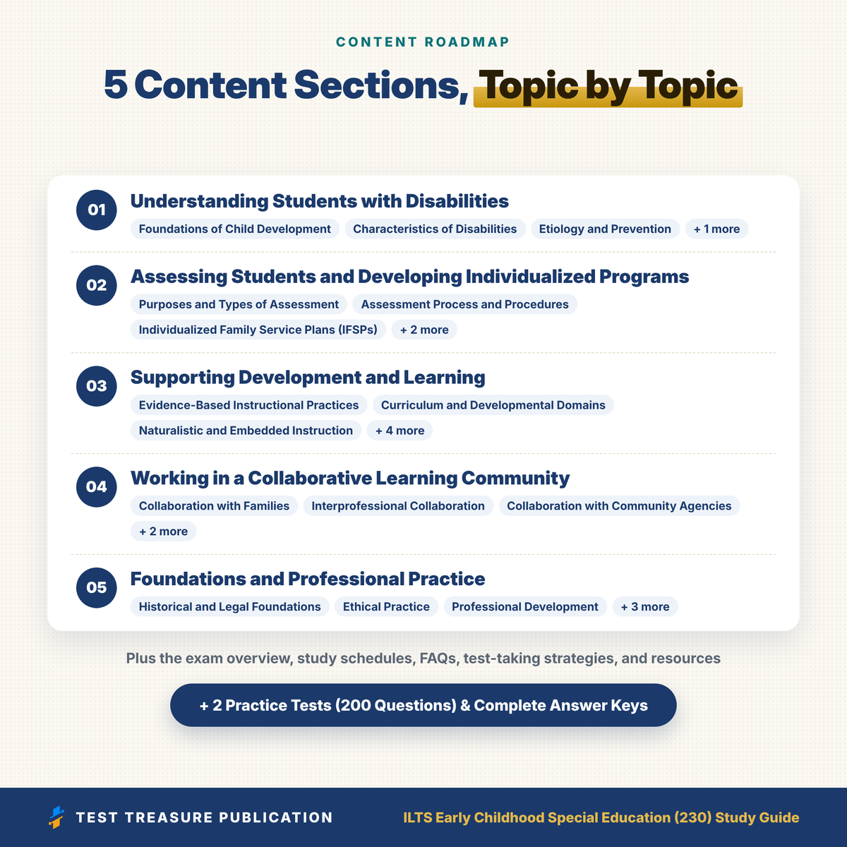 ILTS Early Childhood Special Education (230) Study Guide 2026–2027 | Illinois ECSE Teacher Exam Prep, Illustrated, 200 Practice Questions