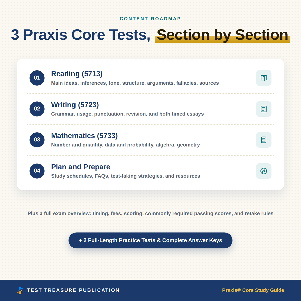 Praxis Core Study Guide 2026–2027 — Redesigned Illustrated Edition | 200 Practice Questions
