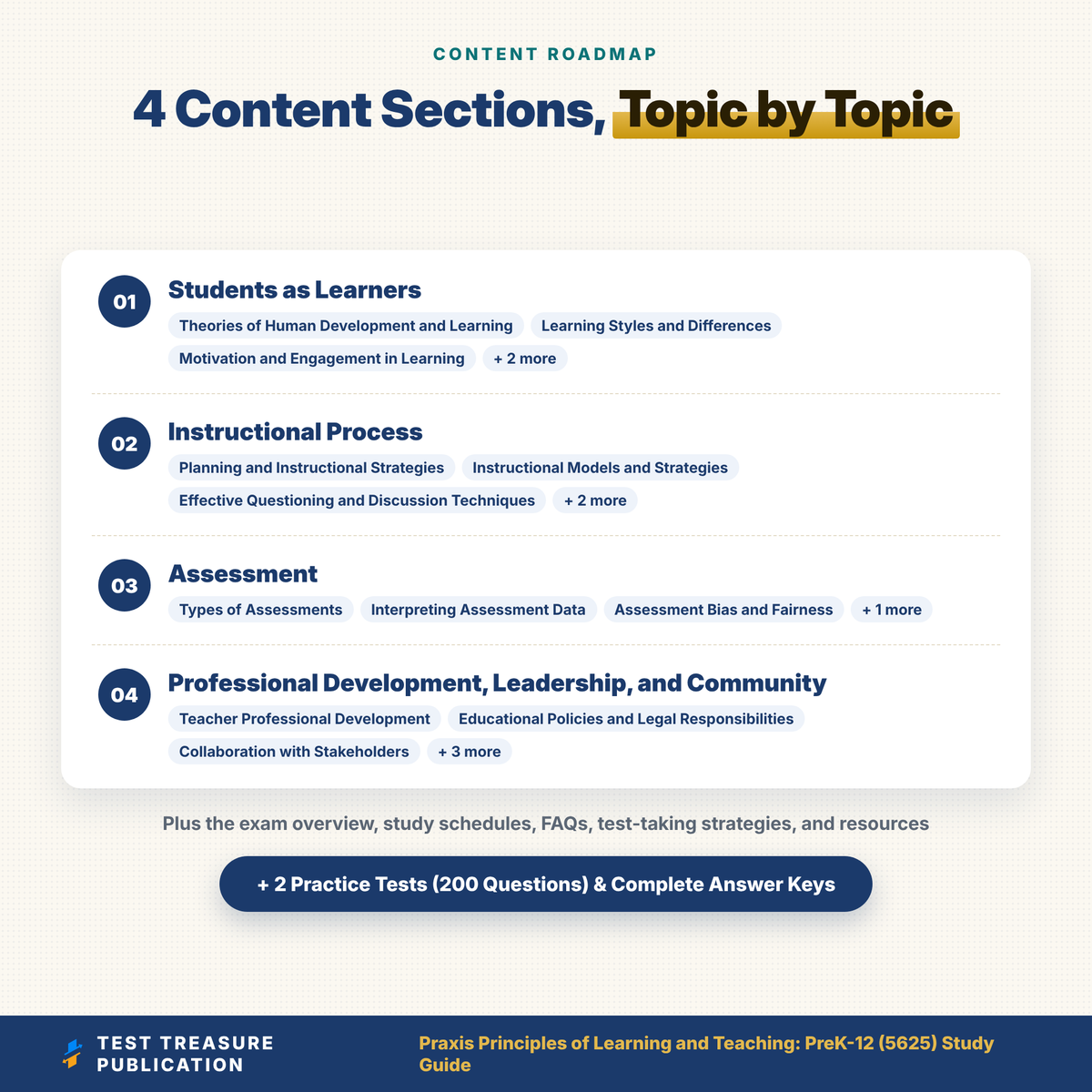 Praxis PLT PreK-12 (5625) Study Guide 2026–2027 | Principles of Learning and Teaching Exam Prep + Practice Tests