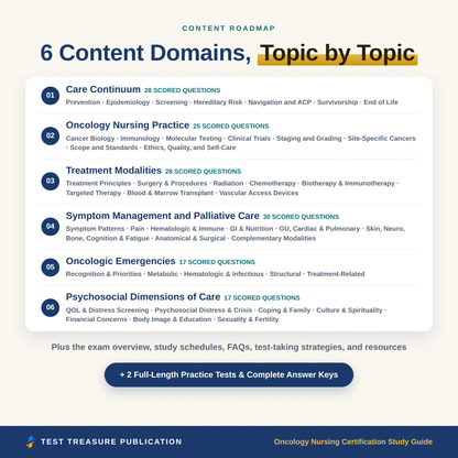 Oncology Nursing Certification Study Guide for the OCN Exam 2026-2027, Oncology RN Exam Prep, 200 Practice Questions, Printable PDF