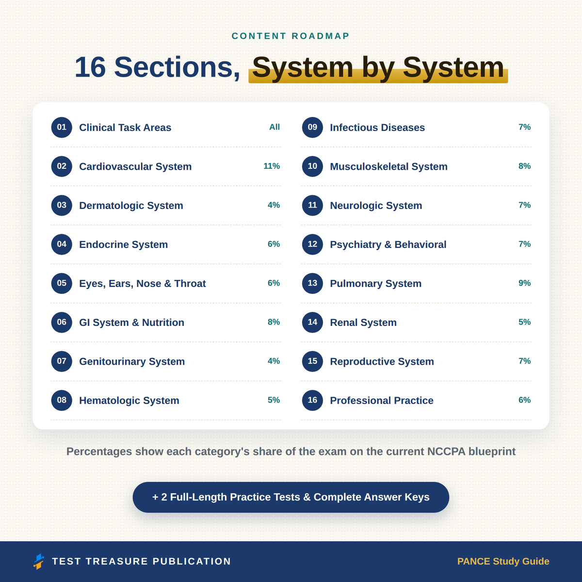 PANCE Study Guide 2026–2027 — Redesigned Illustrated Edition | 200 Practice Questions