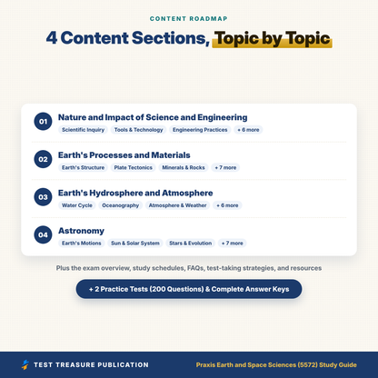 Praxis Earth and Space Sciences 5572 Study Guide 2026–2027 | Praxis Earth Science Teacher Exam Prep + 200 Practice Questions