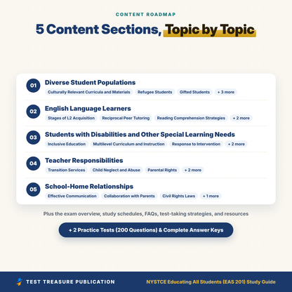 NYSTCE EAS 201 Study Guide 2026–2027 | Educating All Students Exam Prep + 2 Practice Tests | New York Teacher Certification