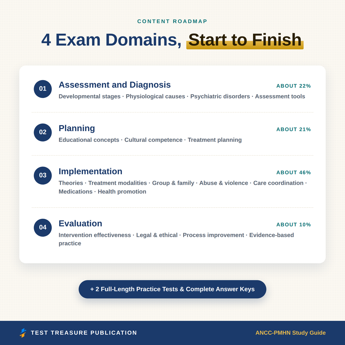 Psychiatric Mental Health Nursing Study Guide for the ANCC PMH-BC Exam 2026–2027 — Redesigned Illustrated Edition | 200 Practice Questions