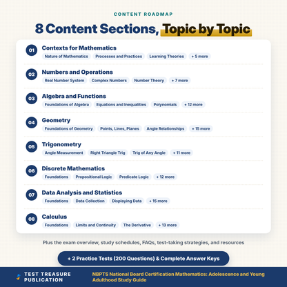 NBPTS AYA Mathematics Study Guide 2026-2027 | National Board Math Adolescence and Young Adulthood Component 1 Prep + Practice Tests