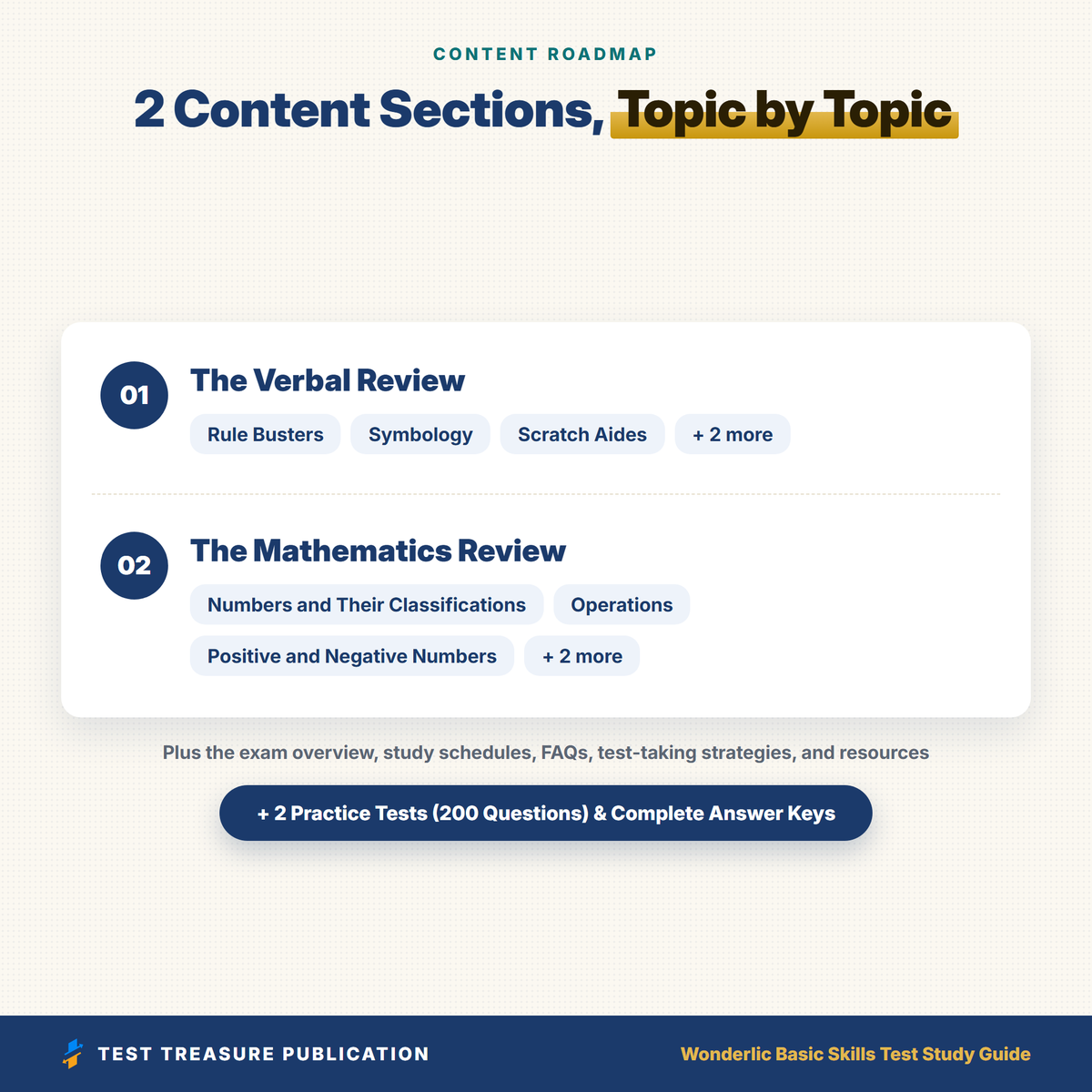 Wonderlic Basic Skills Test WBST Study Guide 2026–2027 | 200 Practice Questions