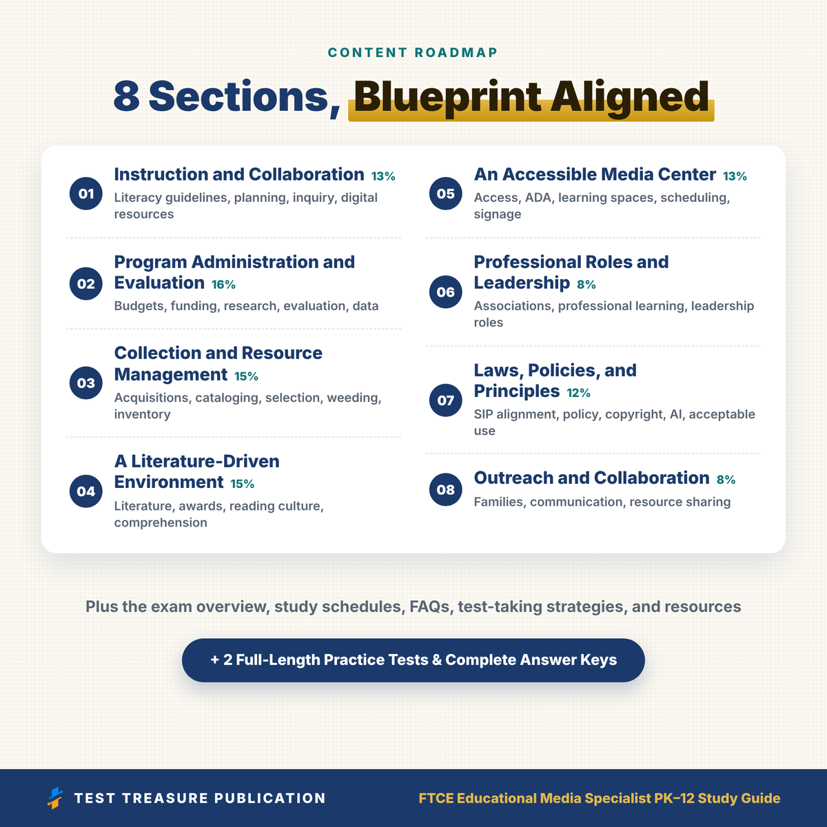 FTCE Educational Media Specialist PK–12 010 Study Guide 2026–2027 | 200 Practice Questions