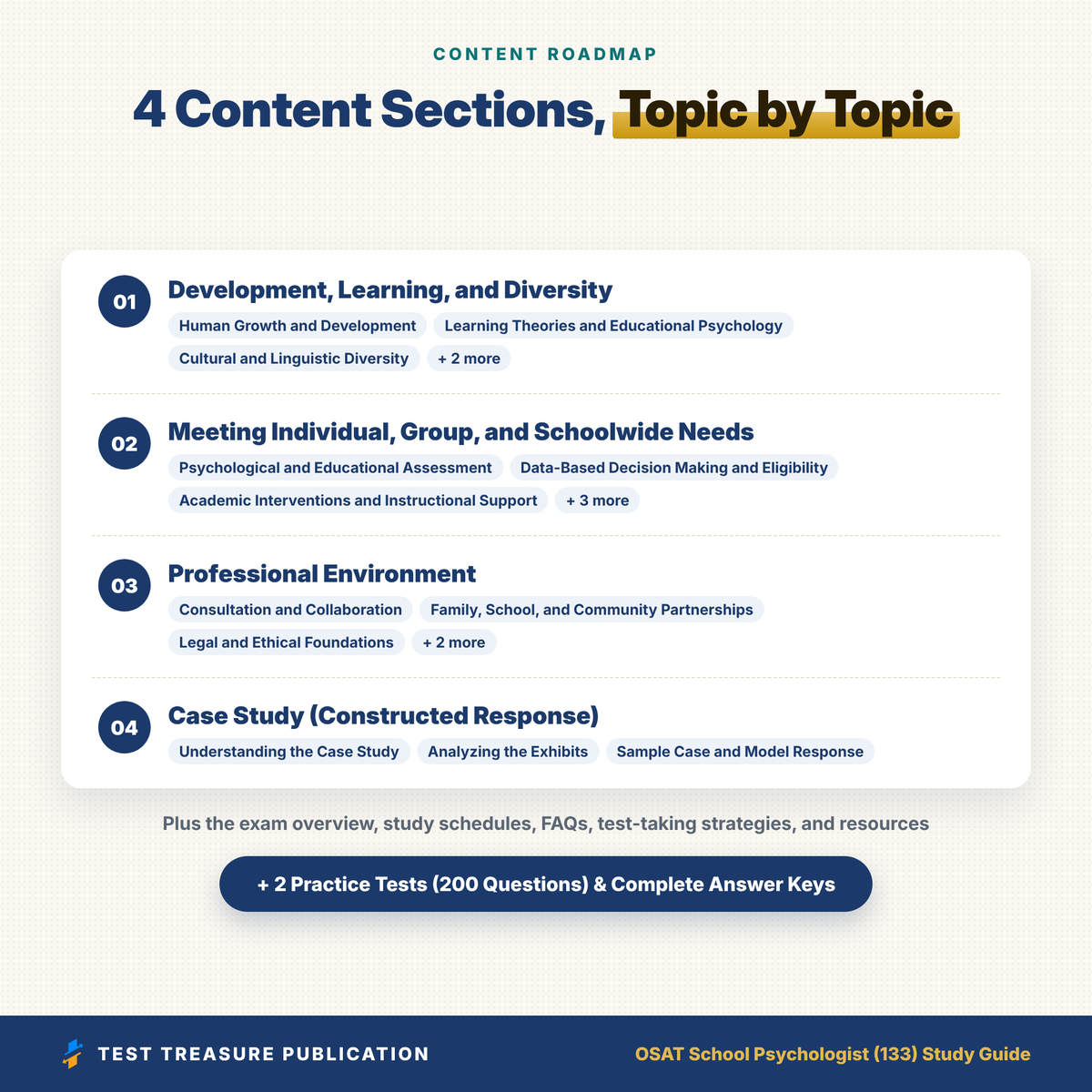 OSAT School Psychologist 133 Study Guide 2026–2027 | Oklahoma School Psychology Certification Exam Prep