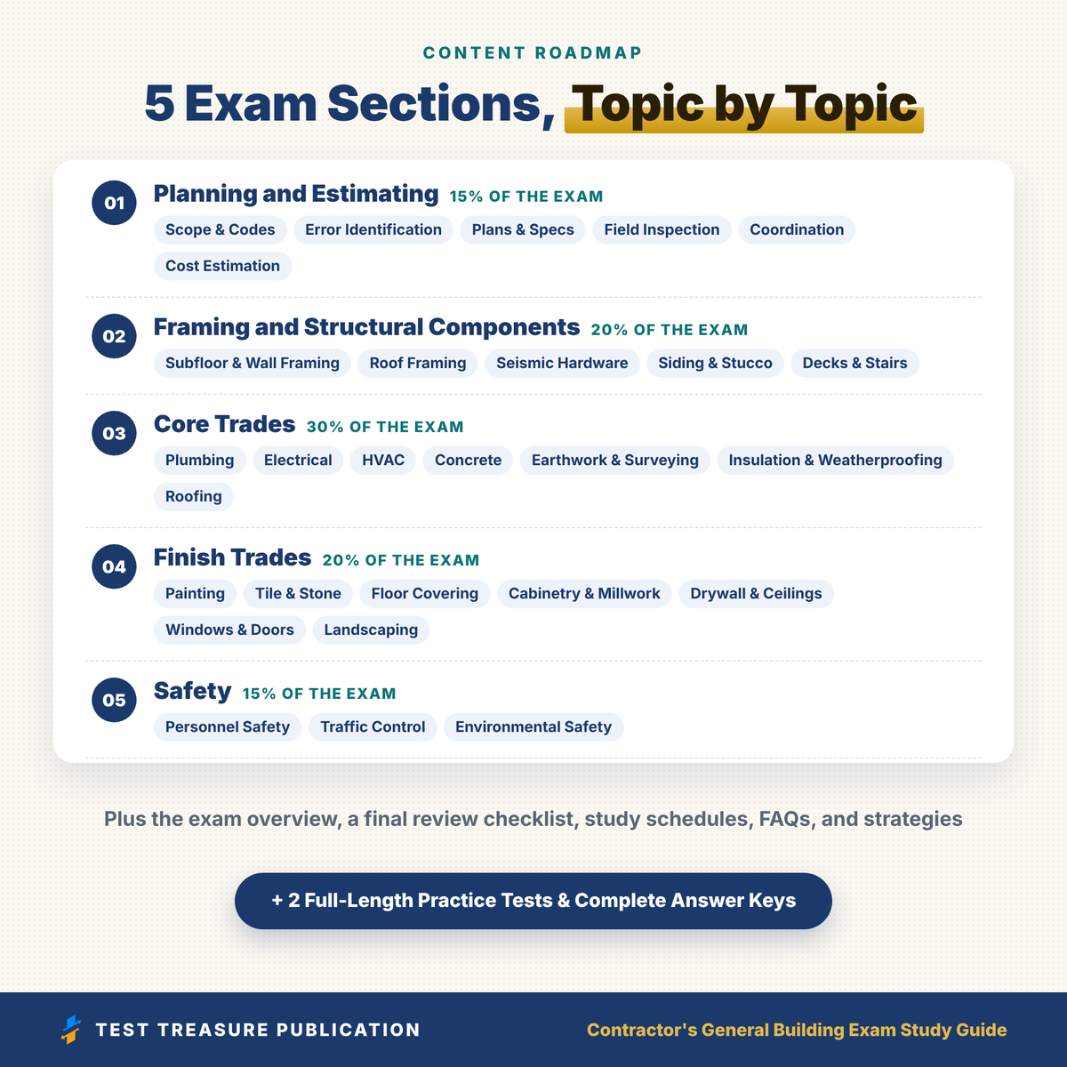 Contractor’s General Building CSLB B Exam Study Guide 2026–2027 | 200 Practice Questions