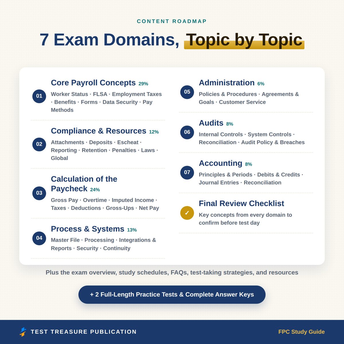 FPC Fundamental Payroll Certification Study Guide 2026–2027 | 200 Practice Questions