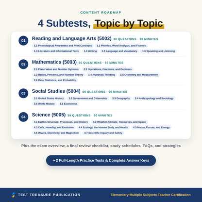 Elementary Multiple Subjects Teacher Certification Study Guide 2026-2027 for the Praxis 5001 Exam | 200 Practice Questions | K-6 PDF
