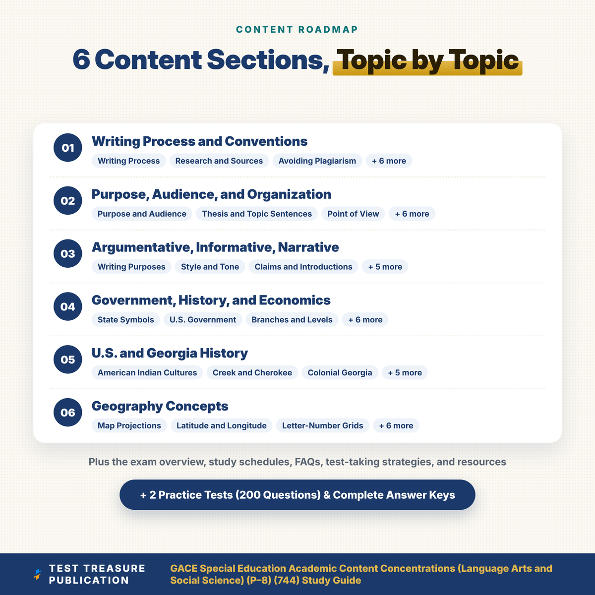 GACE 744 Special Education Language Arts & Social Science P-8 Study Guide 2026–2027 | Testlets 412 & 413 Practice Tests PDF