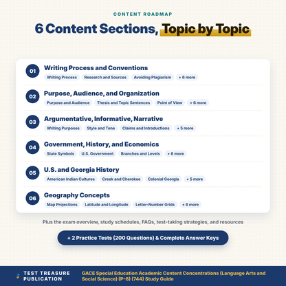GACE 744 Special Education Language Arts & Social Science P-8 Study Guide 2026–2027 | Testlets 412 & 413 Practice Tests PDF
