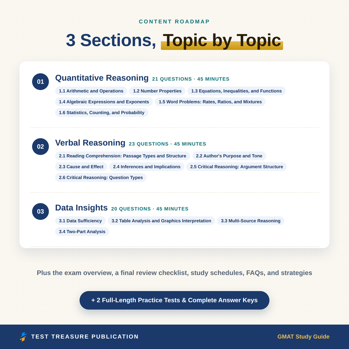 GMAT Study Guide 2026–2027 — Redesigned Illustrated Edition | 200 Practice Questions