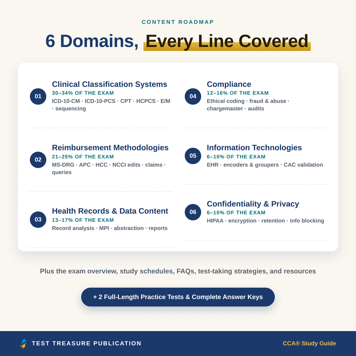 CCA Certified Coding Associate Study Guide 2026–2027 | 200 Practice Questions