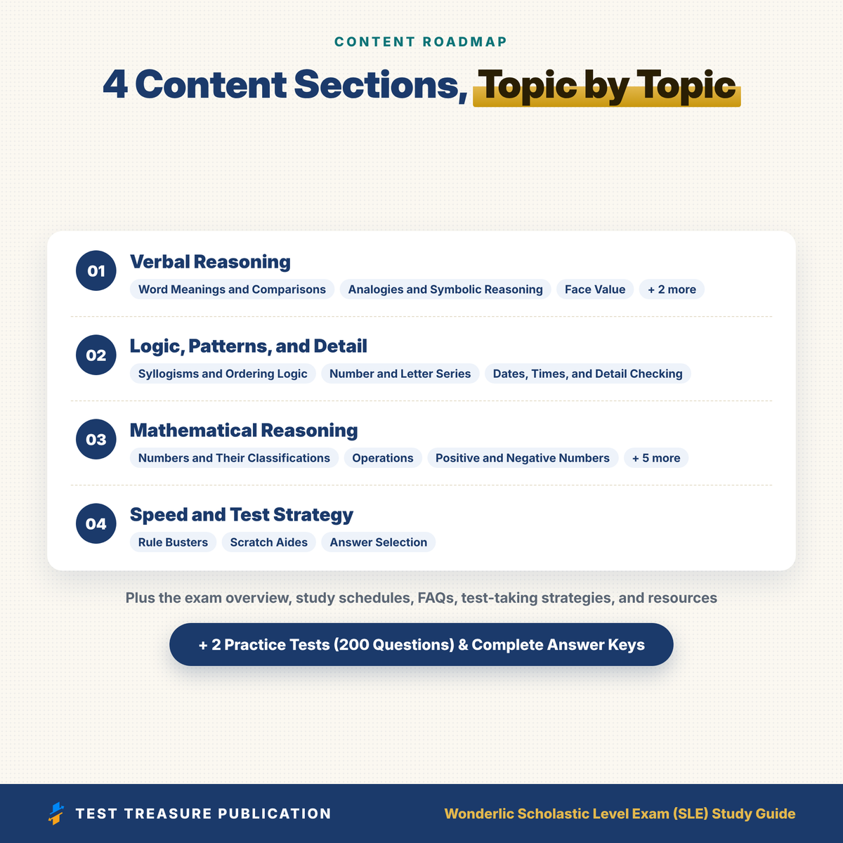 Wonderlic SLE Study Guide 2026-2027 | Scholastic Level Exam Prep for Nursing & College Admission | 200 Practice Questions PDF